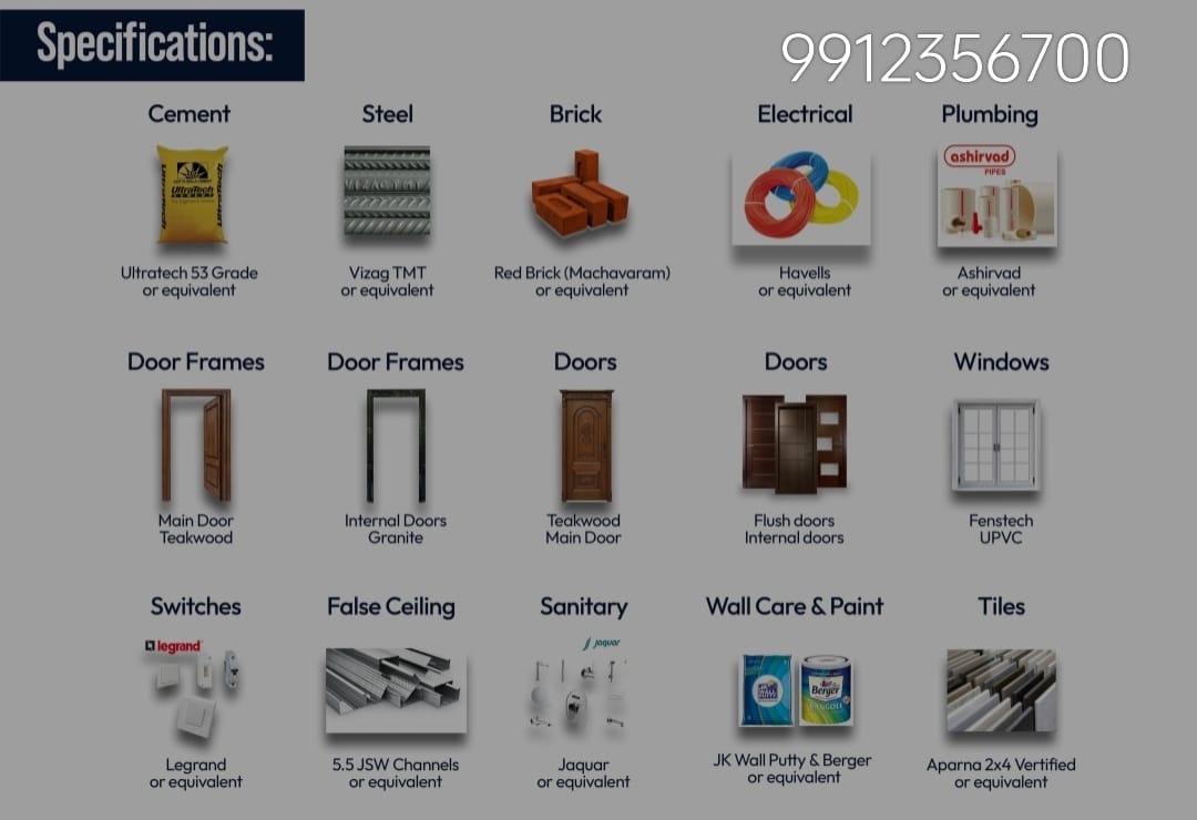 Mahadev homes Gated Community Kakinada